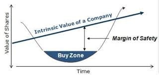 what is value investing