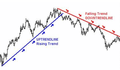 trendline stock chart