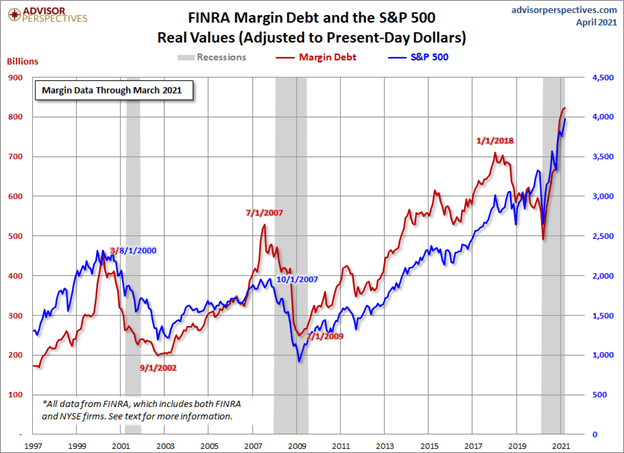 margin debt chart 