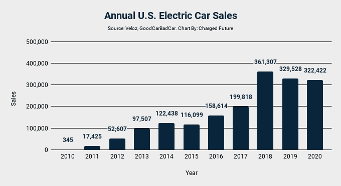 electric car sales 