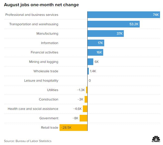 job sectors